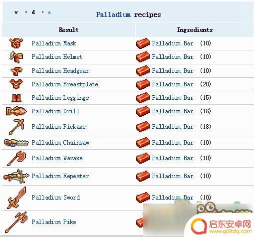 泰拉瑞亚钯金装备怎么合成 泰拉瑞亚钯金矿有什么作用