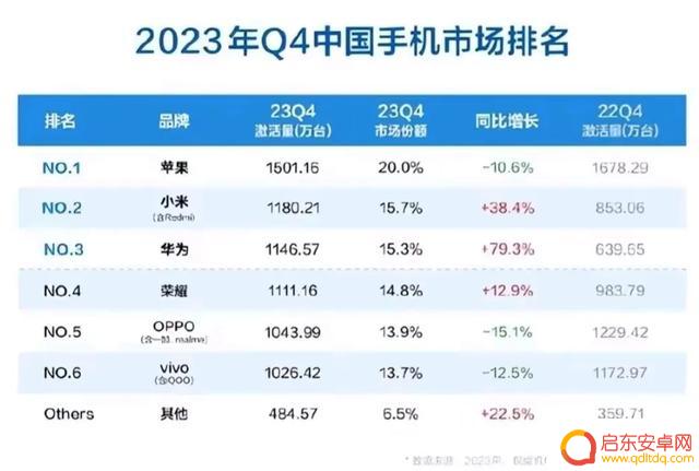 华为鸿蒙正式发布，外媒警告：IOS面临巨大风险，超过15%的影响力！