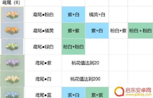 桃源深处有人家最新花圃育种 桃源深处有人家花圃育种配方分享