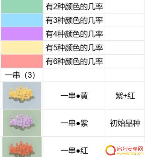 桃源深处有人家最新花圃育种 桃源深处有人家花圃育种配方分享