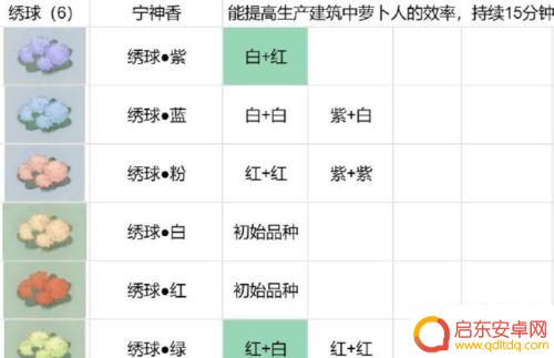 桃源深处有人家最新花圃育种 桃源深处有人家花圃育种配方分享