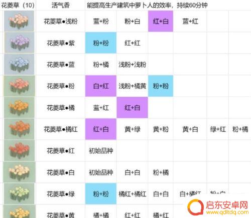 桃源深处有人家最新花圃育种 桃源深处有人家花圃育种配方分享