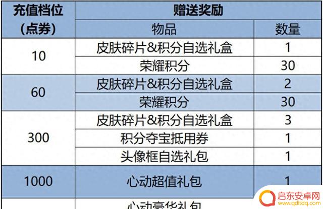 王者荣耀最新更新：英雄调整和限免活动，玩家迎来技能挑战的新变化