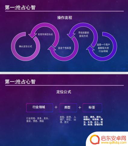 抖音达人账号内容孵化(抖音达人孵化方案)
