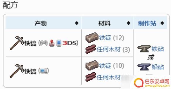 泰拉瑞亚的陨铁镐怎么合成 泰拉瑞亚铁镐合成配方