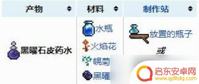 泰拉瑞亚怎么做黑曜石药水 泰拉瑞亚黑曜石药剂合成方法