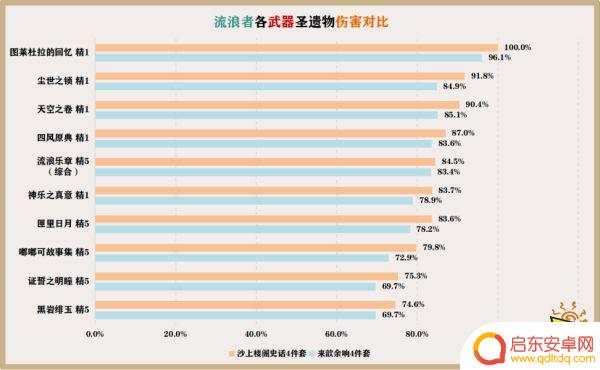 原神散兵的武器 原神散兵应该用哪个武器好