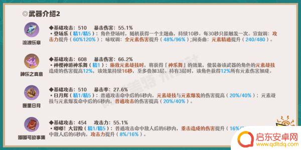 原神散兵的武器 原神散兵应该用哪个武器好