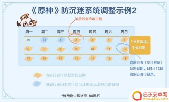 原神未成年 原神未成年人防沉迷调整规则