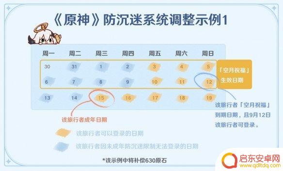 原神未成年 原神未成年人防沉迷调整规则