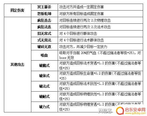 疯狂连击如何二次复活 元气骑士复活两个怪物攻略
