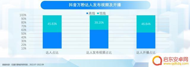 抖音市场因素分析(抖音市场因素分析报告)