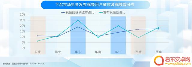 抖音市场因素分析(抖音市场因素分析报告)