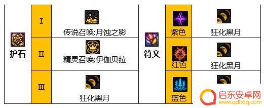 dnf召唤护石效果 《dnf》2024召唤护石符文搭配攻略大全