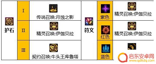 dnf召唤护石效果 《dnf》2024召唤护石符文搭配攻略大全
