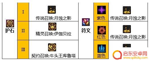 dnf召唤护石效果 《dnf》2024召唤护石符文搭配攻略大全