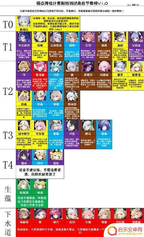 锚点降临怎么放大 锚点降临前期玩法攻略分享