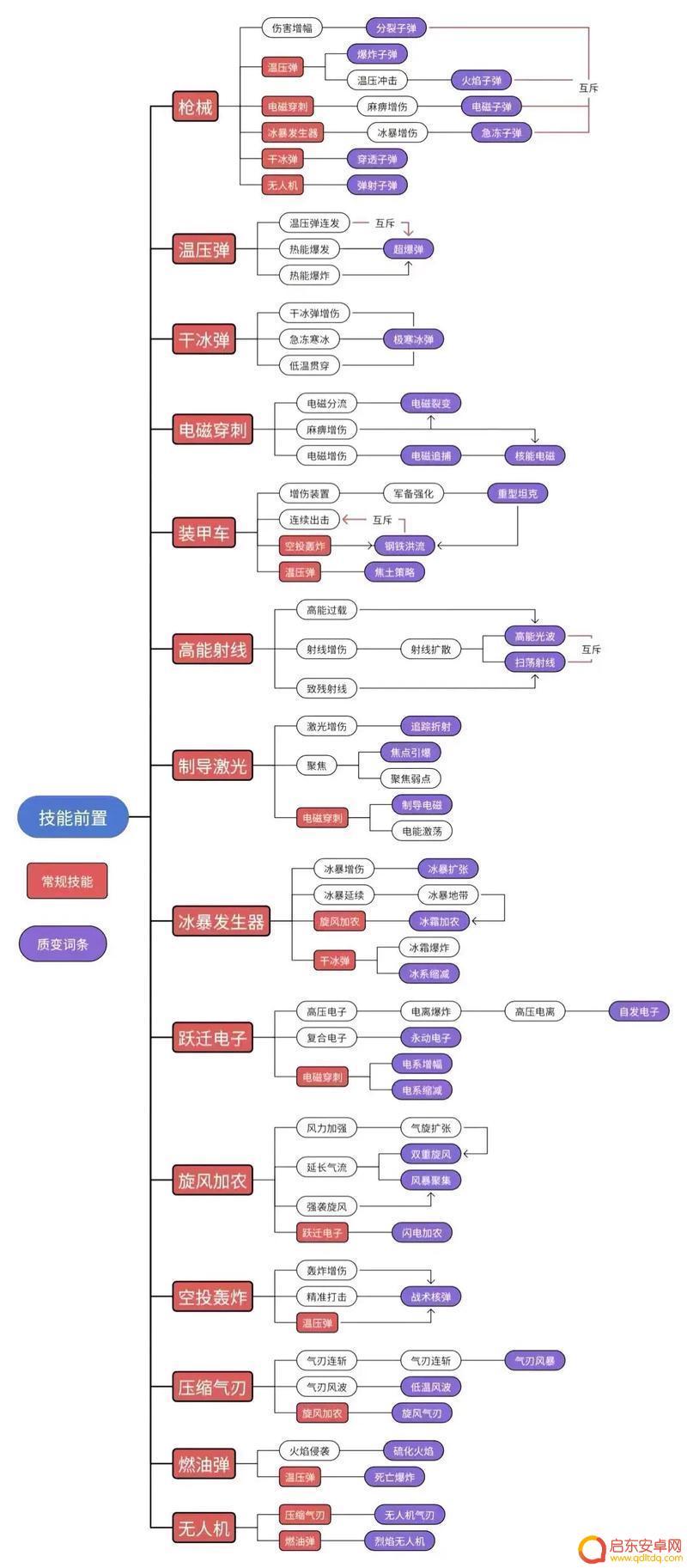 向僵尸开炮如何提升战力 如何向僵尸开炮快速提升战斗力攻略