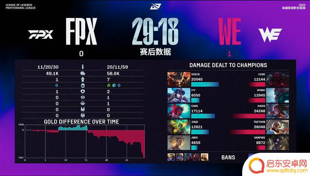 LPL第三阶段:WE大逆袭,横扫FPX,让我们向WE致敬!