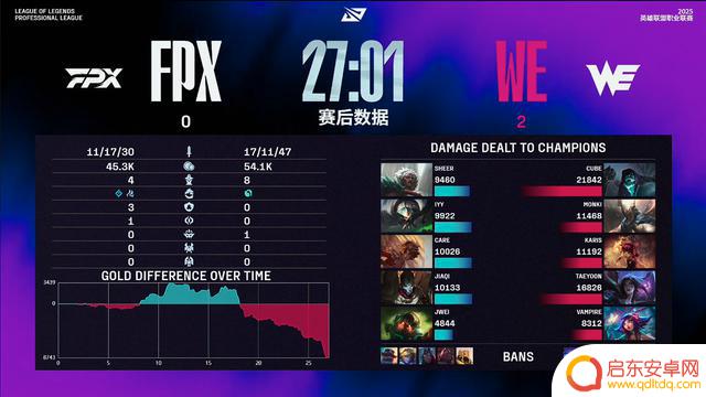 LPL第三阶段:WE大逆袭,横扫FPX,让我们向WE致敬!