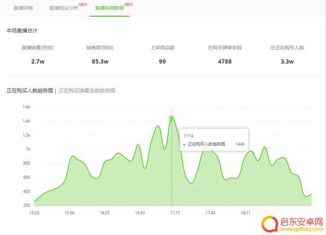 抖音直播需要买抖加吗(抖音直播要收费吗)