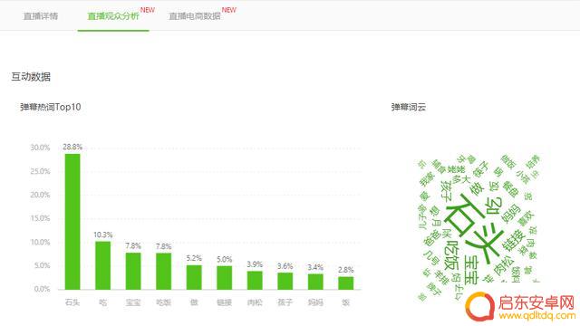 抖音直播需要买抖加吗(抖音直播要收费吗)