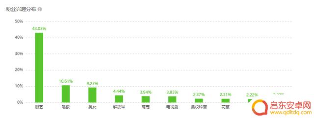抖音直播需要买抖加吗(抖音直播要收费吗)