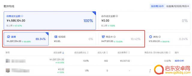 抖音其他成交金额(抖音其他成交金额是什么)