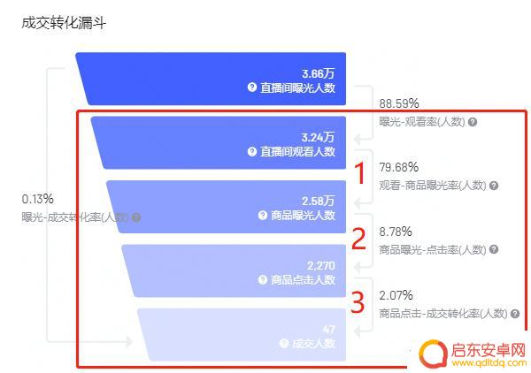 抖音其他成交金额(抖音其他成交金额是什么)