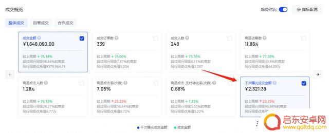 抖音其他成交金额(抖音其他成交金额是什么)