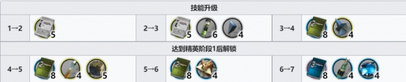 明日方舟鸿雪精英材料 六星干员鸿雪精二专三升级所需材料