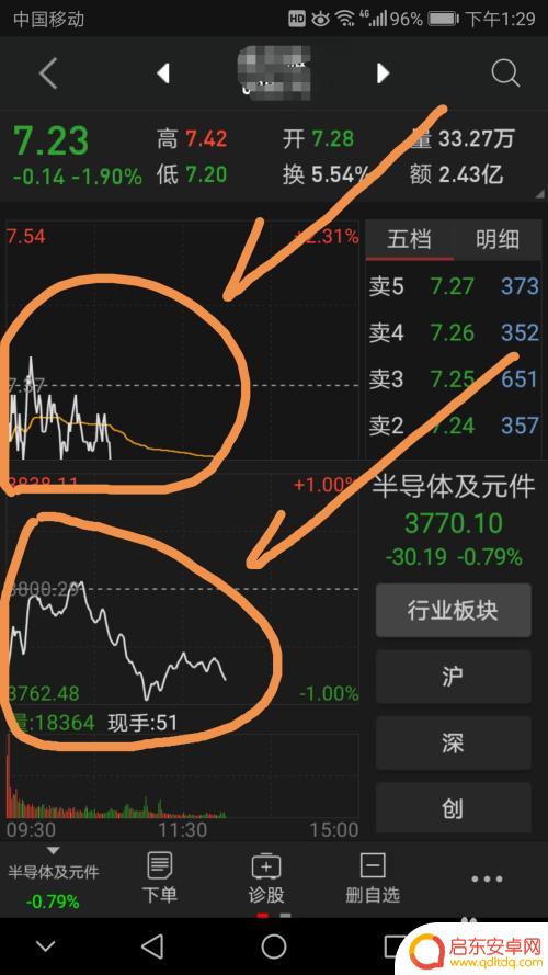 手机如何看板块行情图 手机同花顺个股与大盘分时图如何同时查看