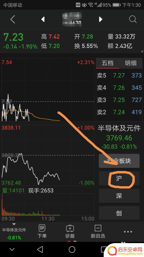 手机如何看板块行情图 手机同花顺个股与大盘分时图如何同时查看
