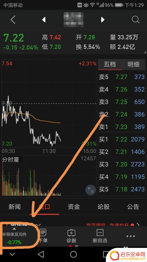 手机如何看板块行情图 手机同花顺个股与大盘分时图如何同时查看