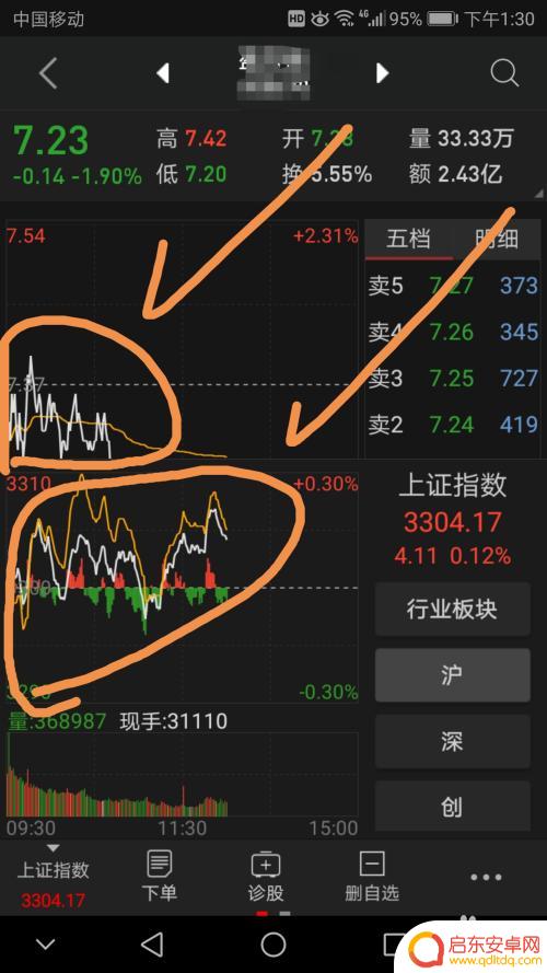 手机如何看板块行情图 手机同花顺个股与大盘分时图如何同时查看