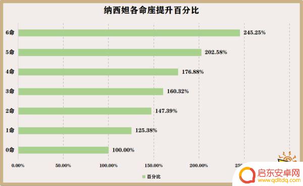 原神草神命座推荐 草神纳西妲命座性价比分析