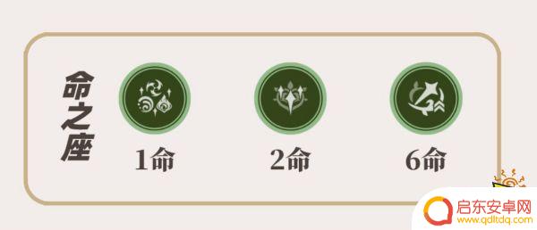原神草神命座推荐 草神纳西妲命座性价比分析