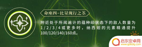 原神草神命座推荐 草神纳西妲命座性价比分析