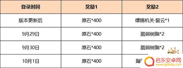 原神两周年的福利怎么获得 原神两周年登录福利领取指南