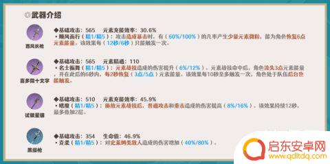 原神米卡什么元素 米卡武器圣遗物选择有哪些推荐