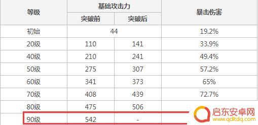 原神一斗专武90级属性 原神荒泷一斗专武90级属性