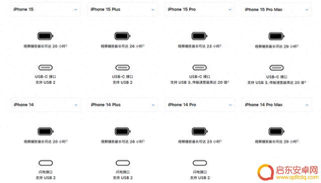 苹果iPhone15和遥遥领先的国产高端手机，入手哪个好？