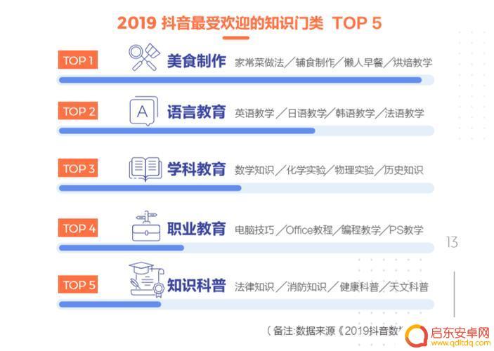 office抖音教育账号(抖音教育类账号)
