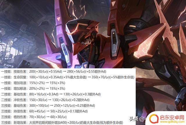 王者荣耀：体验服11.14更新，6个英雄被调整，铠和高渐离大加强