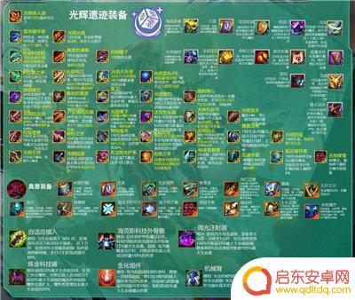 云顶之弈装备合成图s9.5 云顶之弈S9.5装备合成大全