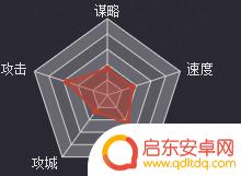 率土之滨曹豹有用吗 率土之滨汉弓曹豹战法攻略