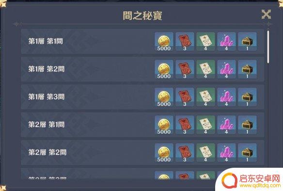 原神深渊后面关卡刷新什么 《原神》深渊怎么打攻略