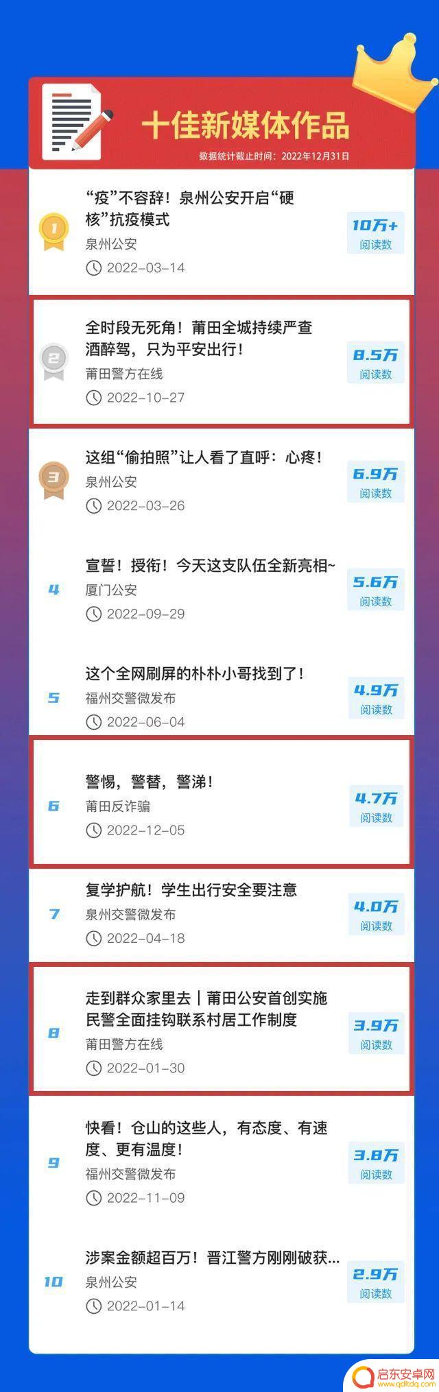 莆田交警宣传抖音号(莆田交警抖音公众号)