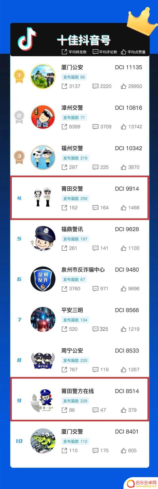 莆田交警宣传抖音号(莆田交警抖音公众号)