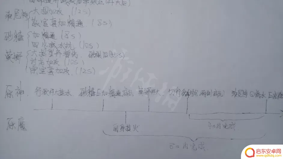 原神核爆怎么打平民 《原神》平民玩家核爆阵容推荐